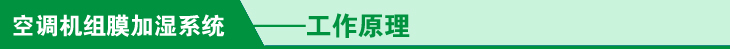 空调机组膜加湿系统工作原理栏